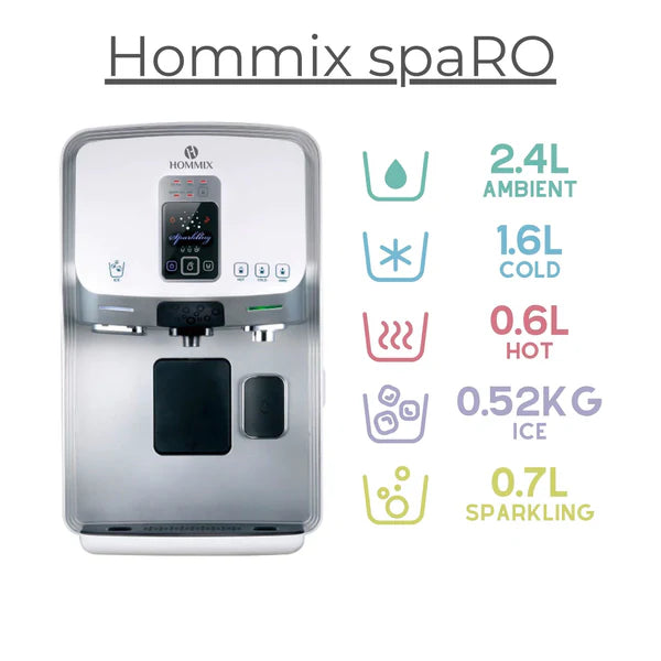 Hommix spaRO 5-in-1 Countertop RO Water Filter with UV Steriliser