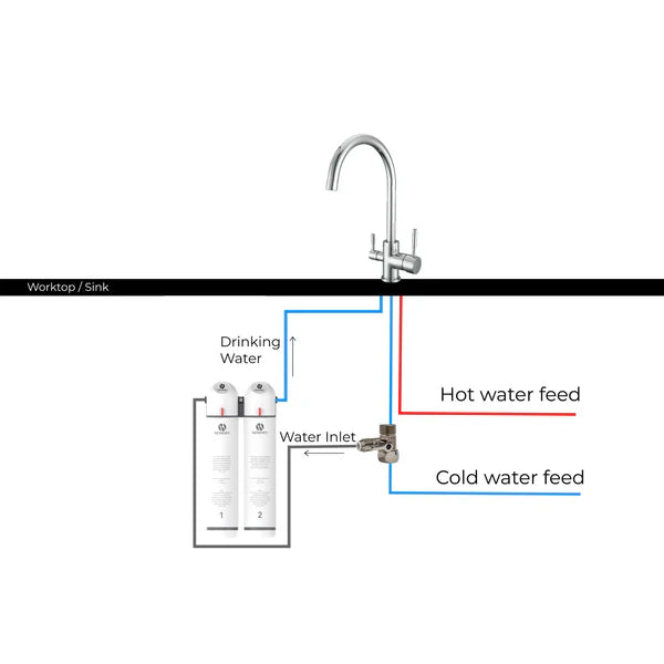 Hommix Ultra UF & Softening Drinking Water Filter with Sicilia Chrome