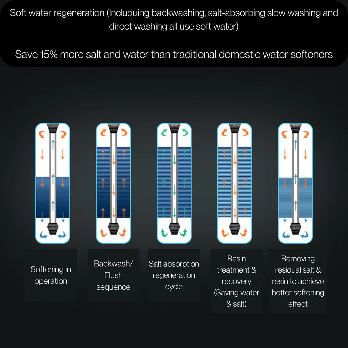 Hommix Nemo Luxury Digital Water Softener – Compact Limescale Solution