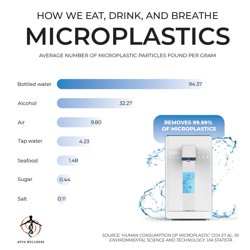 Ayus Wellness Reverse Osmosis Hydrogen+ Water Purifier System
