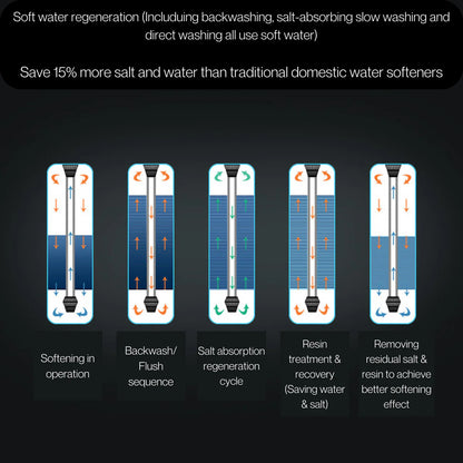 Hommix Nemo Luxury Digital Water Softener – Compact Limescale Solution