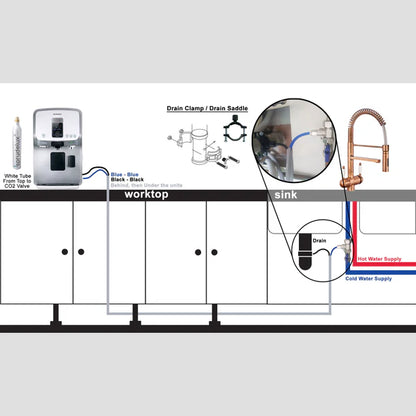 Hommix spaRO 5-in-1 Countertop Reverse Osmosis Filtration System + UV